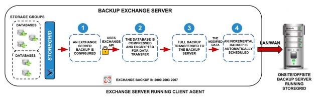 MS-Exchange-Server-Backup- block-diagram-for-website